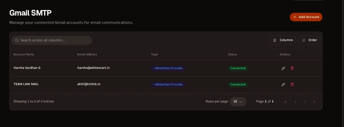 Gmail SMTP Overview