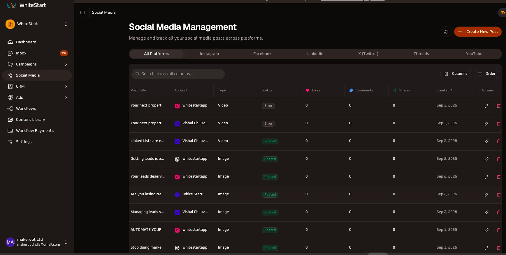 WhiteStart Social Media Management Overview