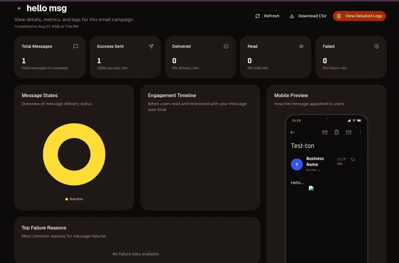 WhiteStart Email Campaign Performance View