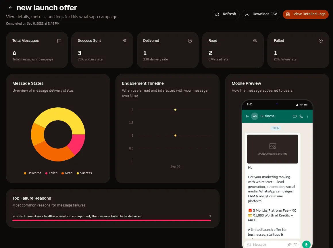 WhiteStart Campaign Performance View