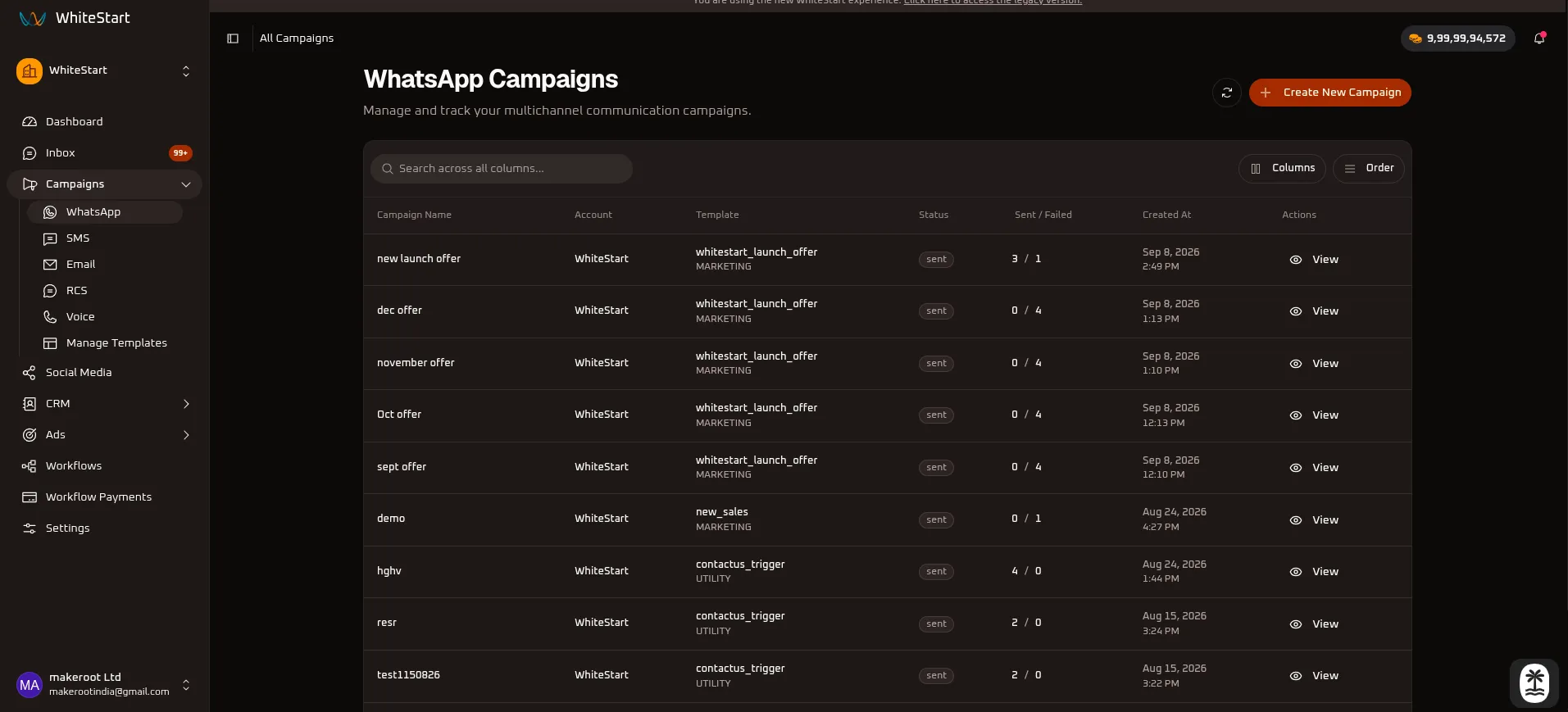 WhiteStart WhatsApp Campaigns Overview
