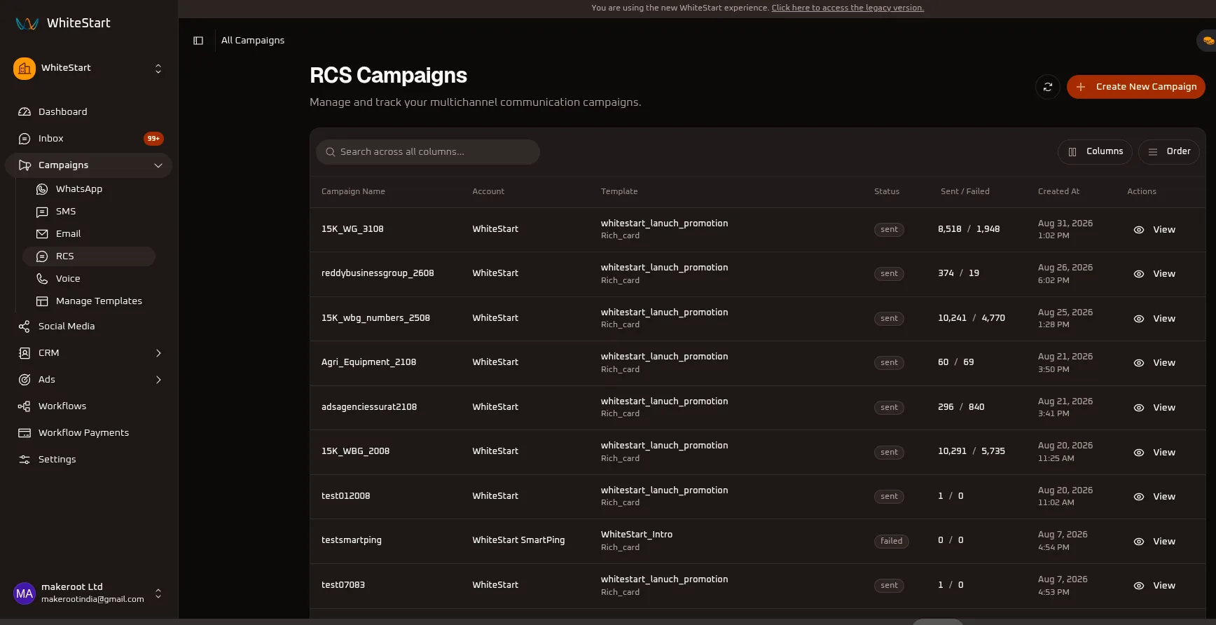 WhiteStart RCS Campaigns Overview
