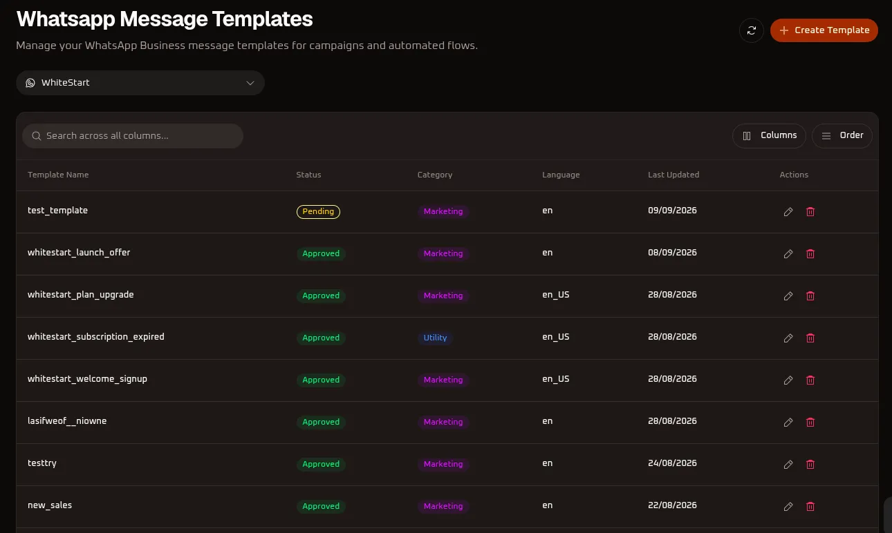 WhiteStart WhatsApp Message Templates Table
